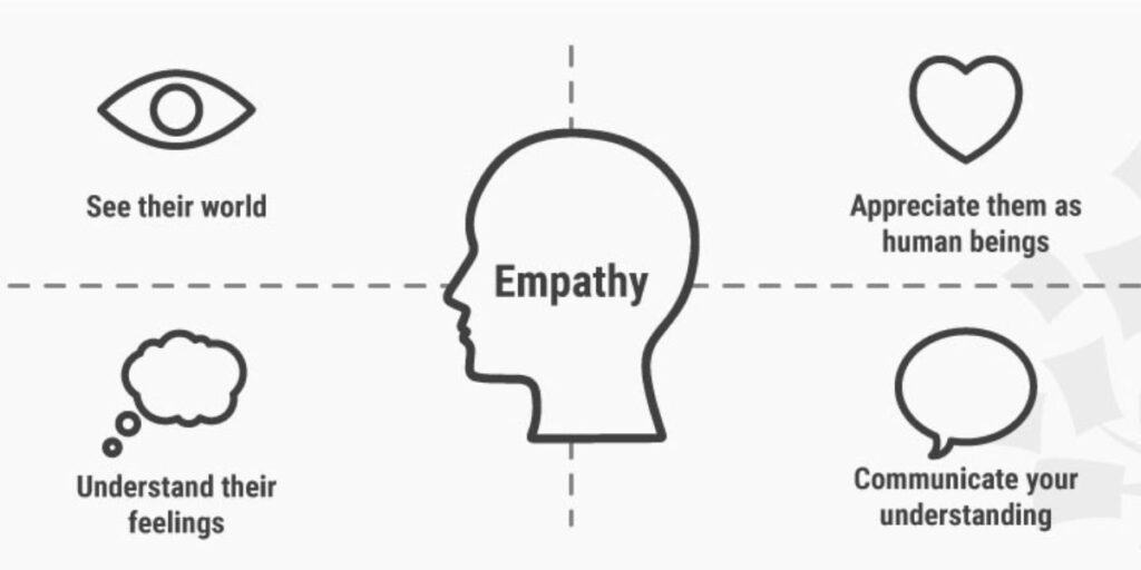 Empathy Definition